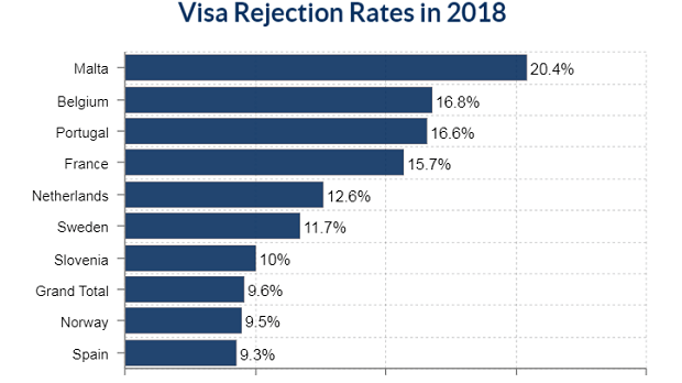 visa malta