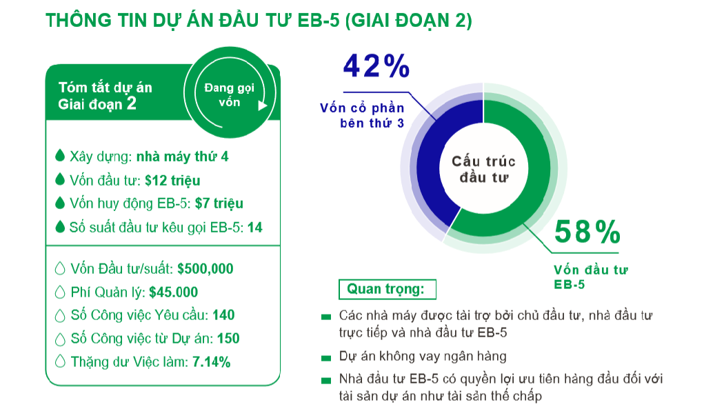 Thông tin về Vốn Đầu tư của Dự án EB-5
