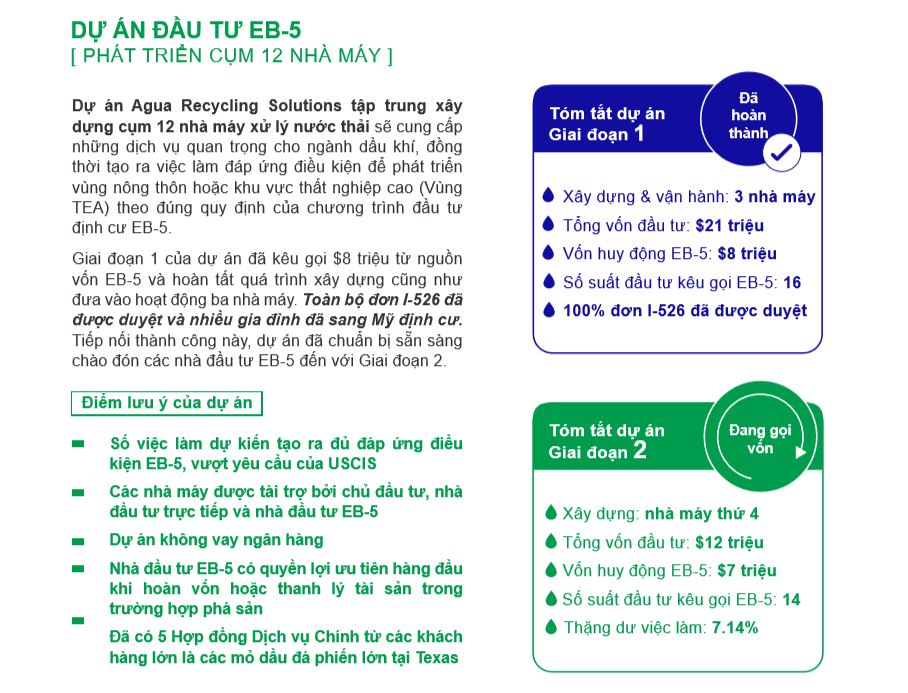 Dự án đầu tư EB-5 - 12 nhà máy xử lý nước thải tại Texas