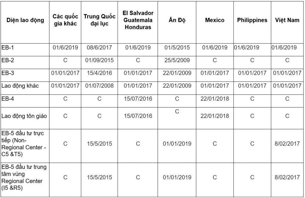 bản tin thị thực Mỹ tháng 4/2020