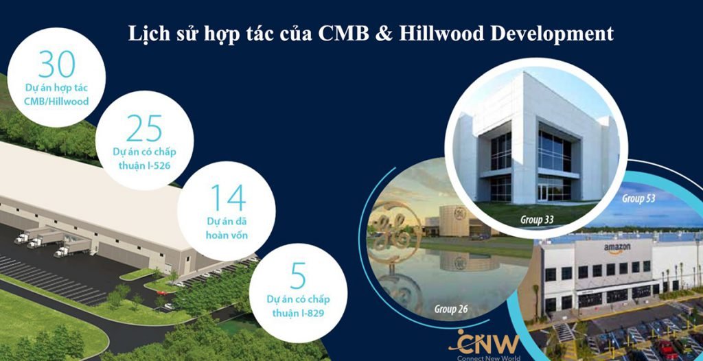 Trung tâm vùng CMB và hợp tác cùng Hillwood Development cho dự án EB-5 thứ 75