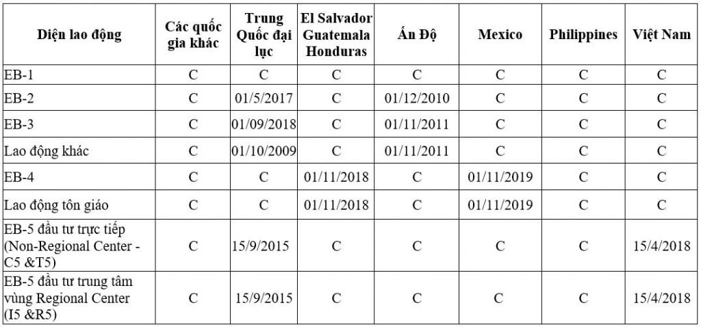 visa bulletin, bản tin visa Mỹ tháng 6/2021