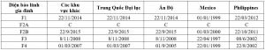 Visa bulletin, bản tin thị thực Mỹ tháng 8/2021