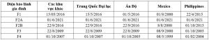 Visa bulletin, bản tin thị thực Mỹ tháng 8/2021