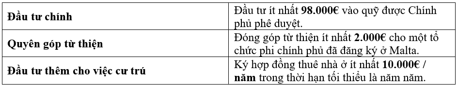 Malta Golden Visa & Passport - Chương trình Quốc tịch Malta theo Đầu tư / Thường trú năm 2022