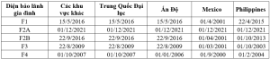 Bản tin thị thực Mỹ tháng 03/2022: chuẩn bị cho ngày gia hạn trung tâm vùng EB-5