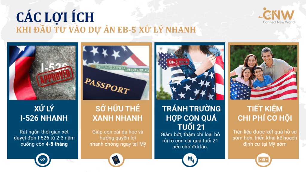 Nhận thẻ xanh Mỹ nhanh hơn với dự án EB-5 xử lý cấp tốc