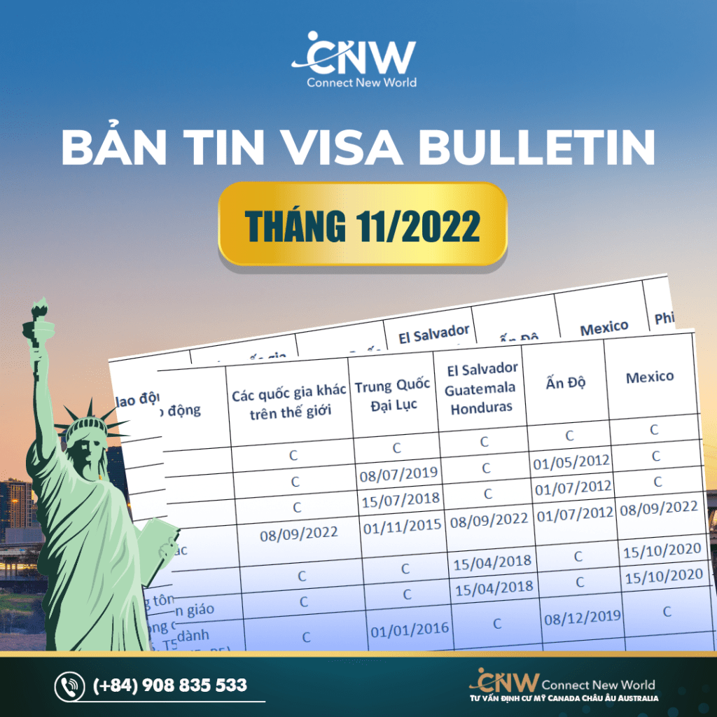 visa bulletin tháng 11