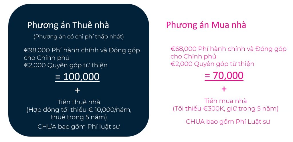 Định cư Malta