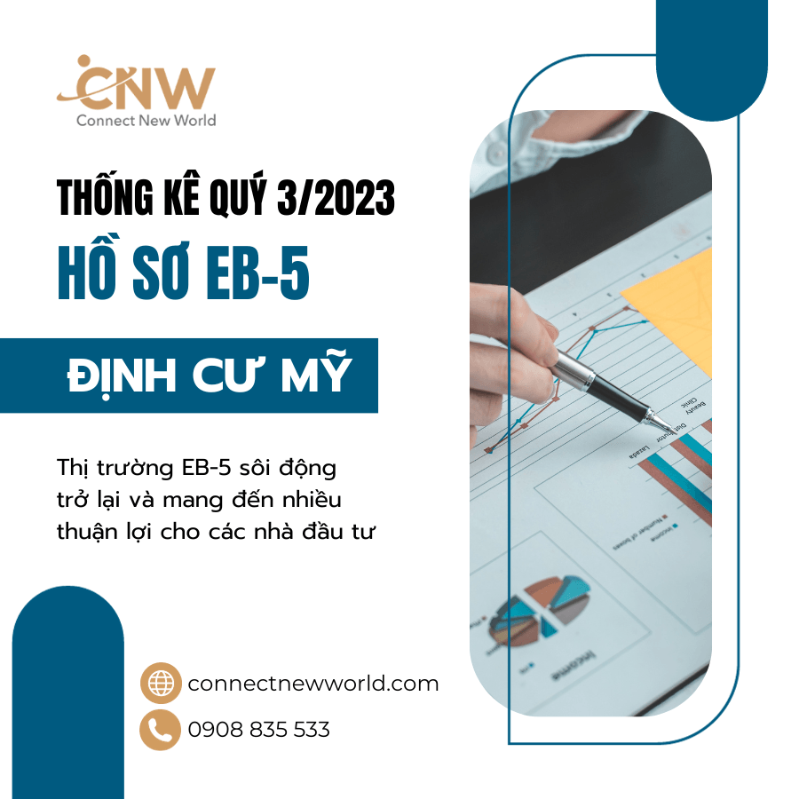 định cư Mỹ EB5