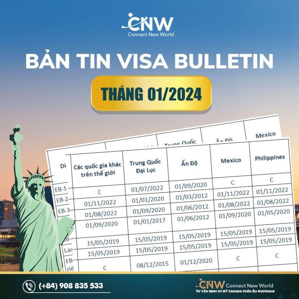 visa bulletin tháng 1/2024