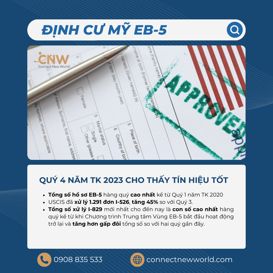 chuong trinh dinh cu my EB-5 moi nhat 2024