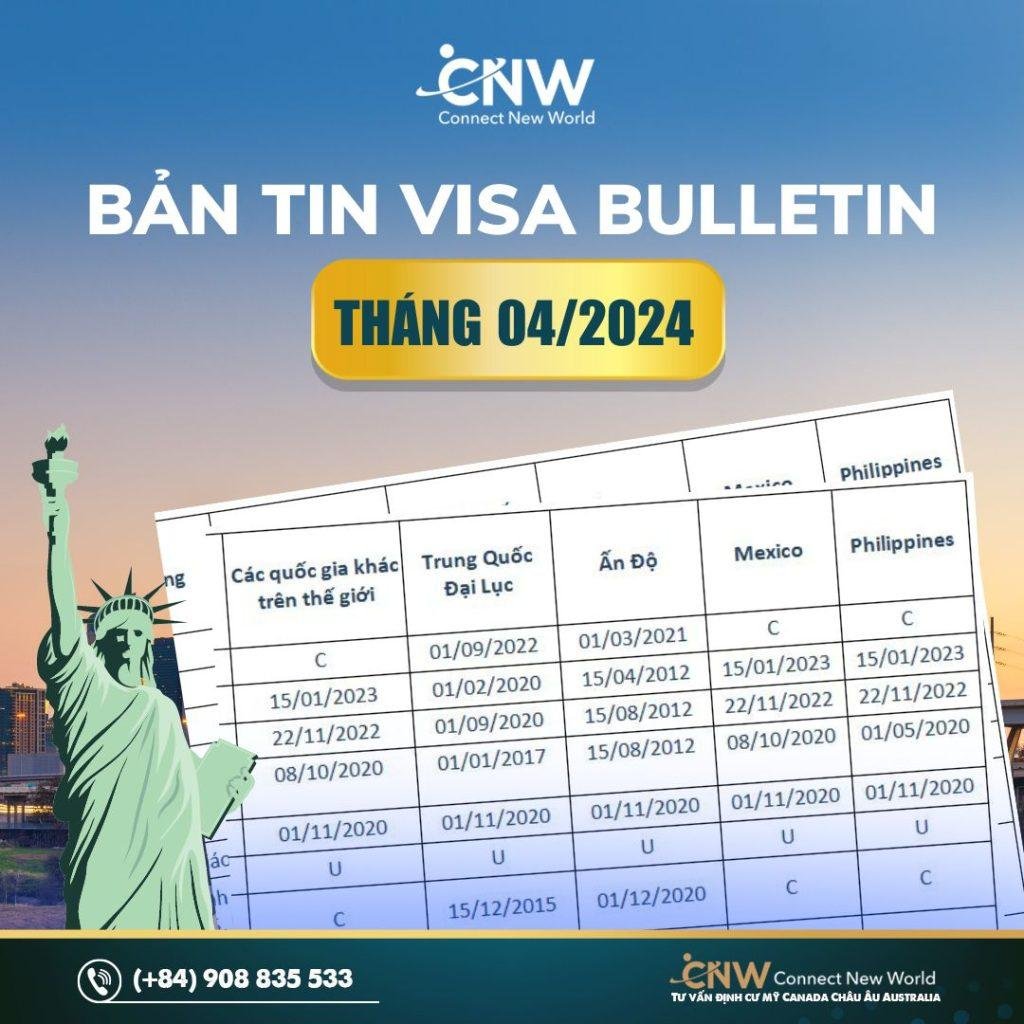 bản tin thị thực Mỹ tháng 4/2024