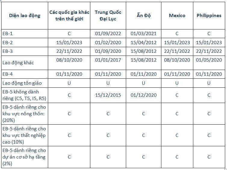 bản tin thị thực Mỹ tháng 4/2024
