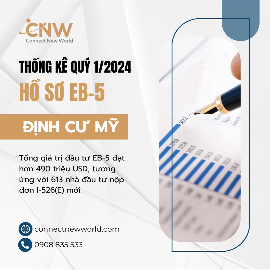 cap nhat chuong trinh EB-5 thong ke quy 1 nam 2024