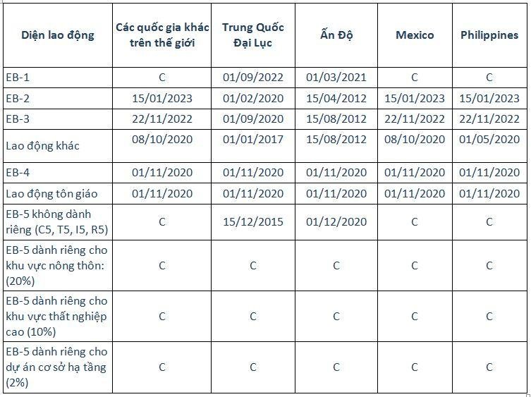 bản tin thị thực Mỹ tháng 5/2024