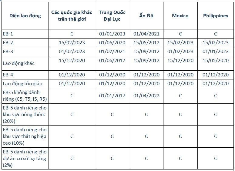 visa bulletin tháng 6/2024