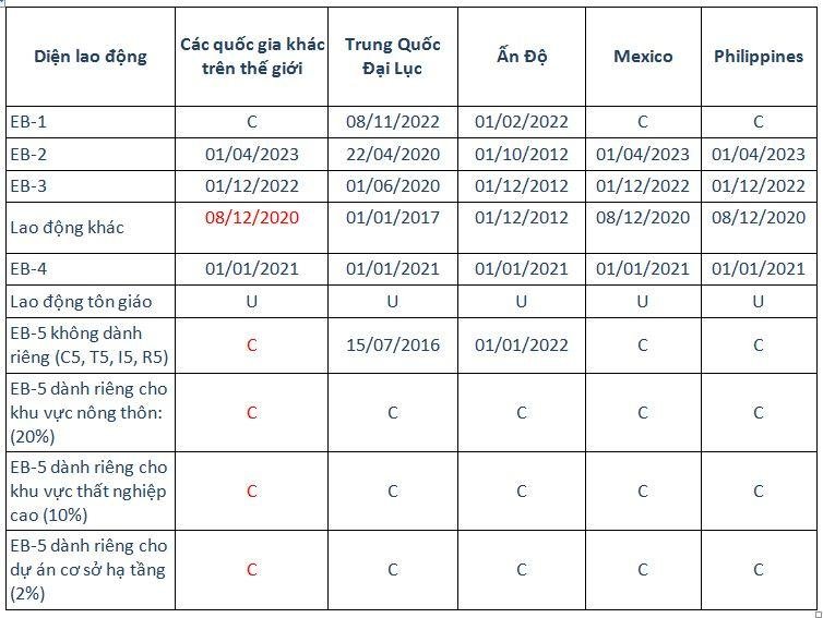 visa bulletin thang 1/2025 - FINAL ACTION DATES