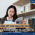 Tổng Kết Visa Bulletin 2025 EB-3 & EB-5: Năm Tái Lập Trật Tự Cho Nhà Đầu Tư Việt Nam